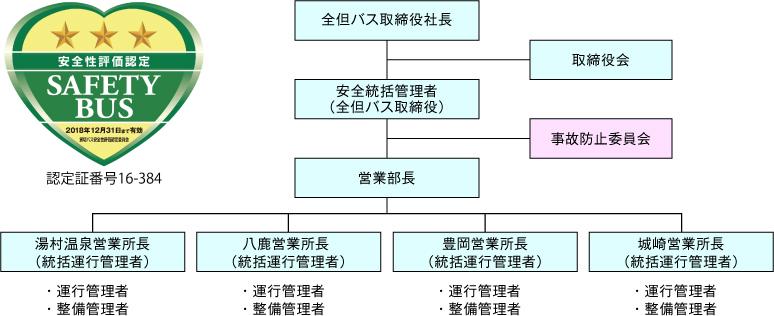 組織図