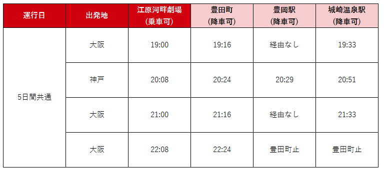 特急バスダイヤ