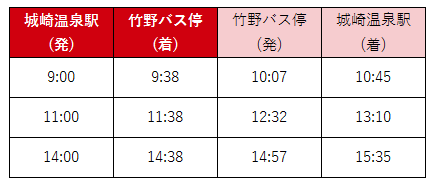 竹野臨時ダイヤ