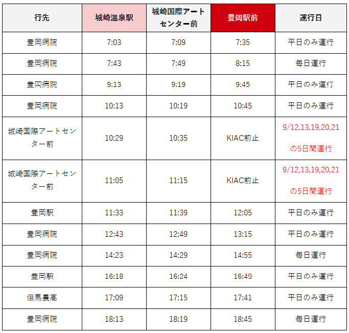 時刻②