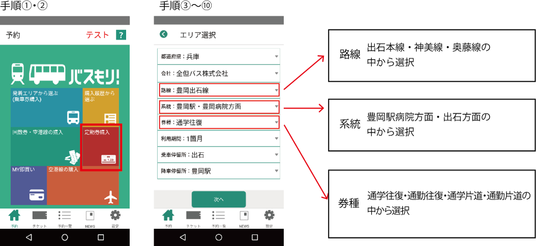 購入方法